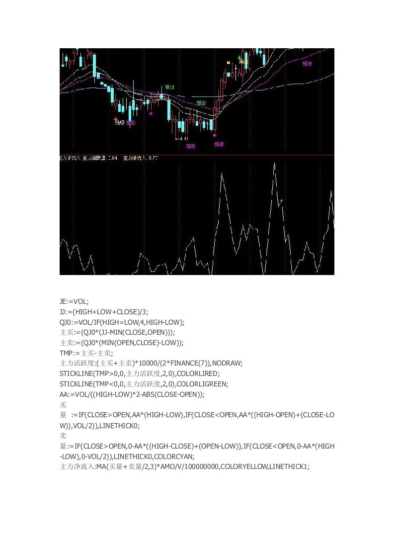 通达信指标公式源码