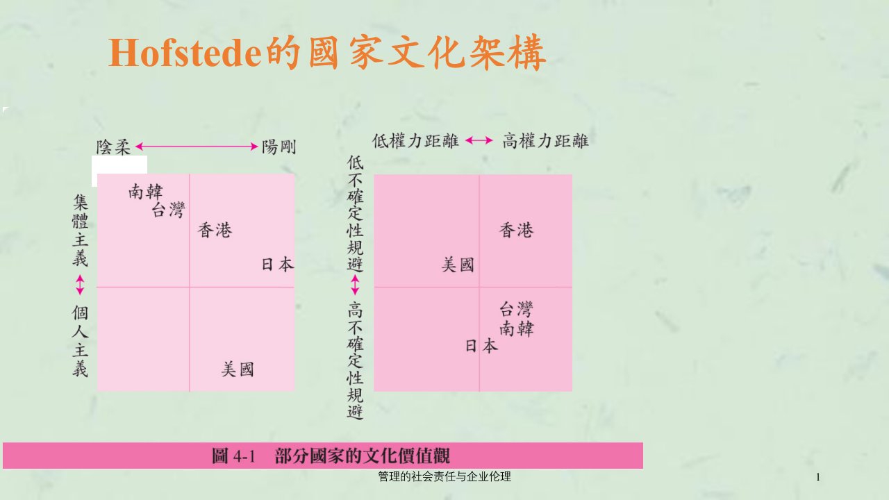 管理的社会责任与企业伦理课件