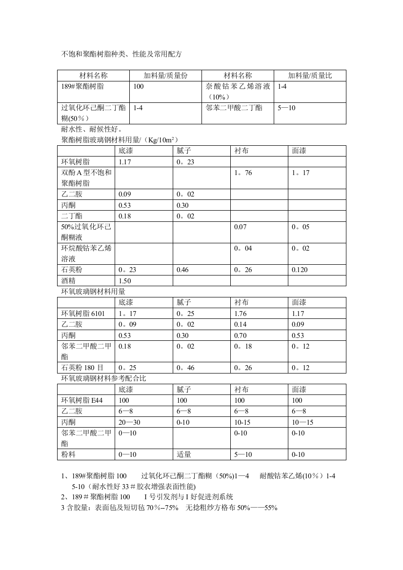 不饱和聚酯树脂常用配方