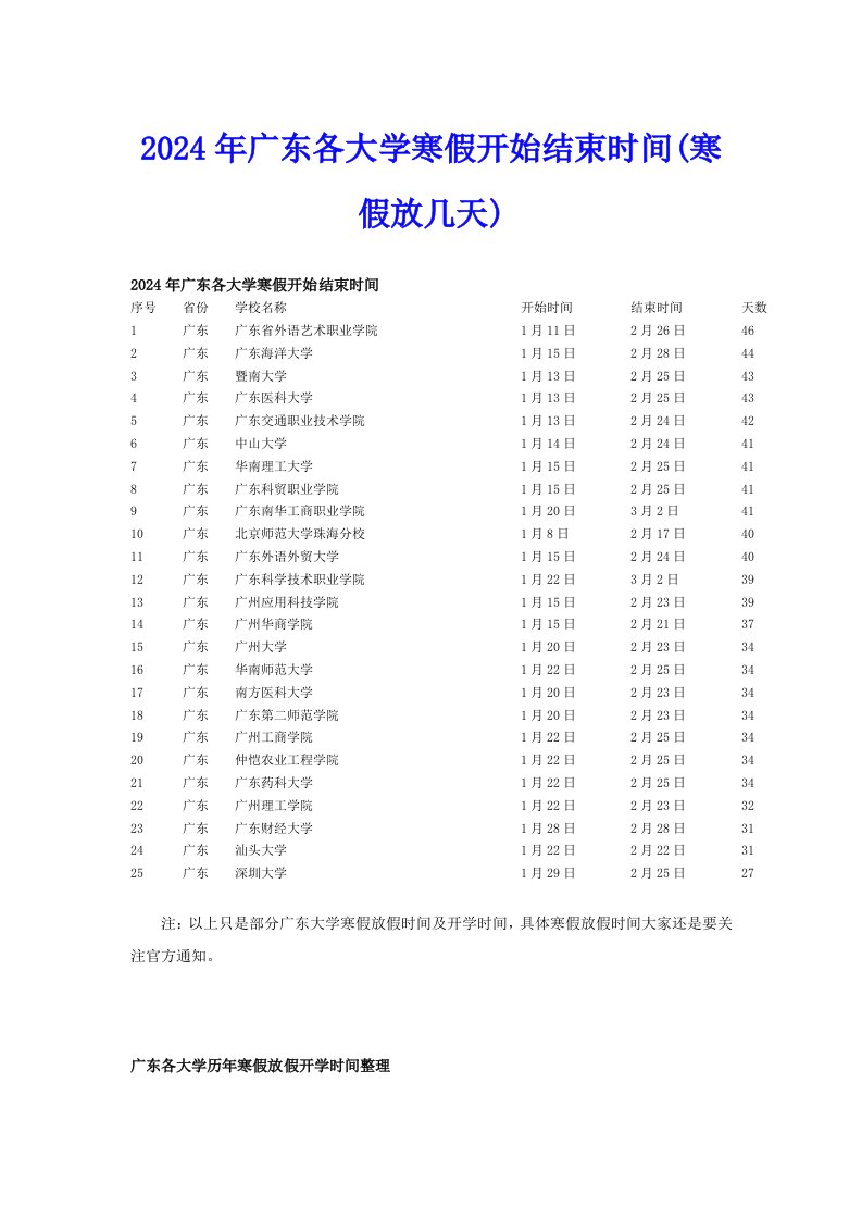 2024年广东各大学寒假开始结束时间(寒假放几天)