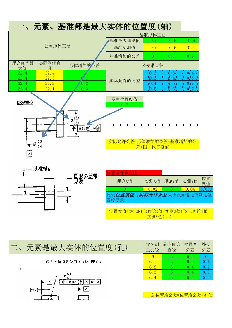 位置度最大最小实体计算公式