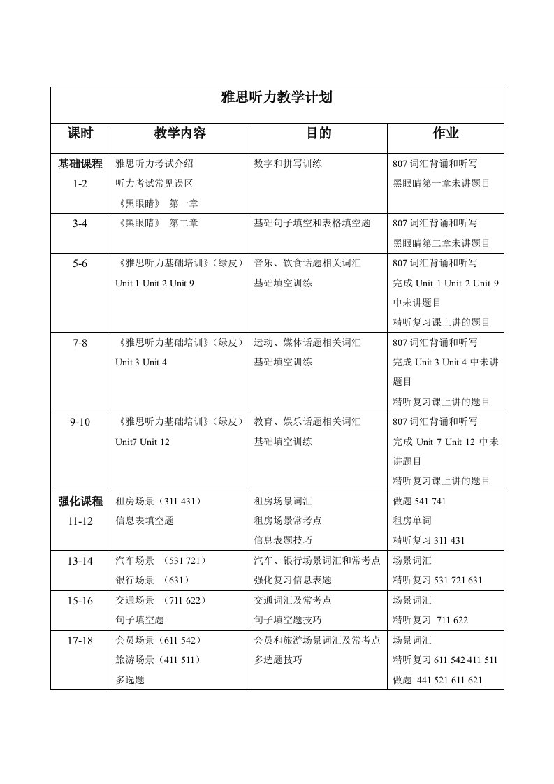 万能新老师教案托福雅思四科目