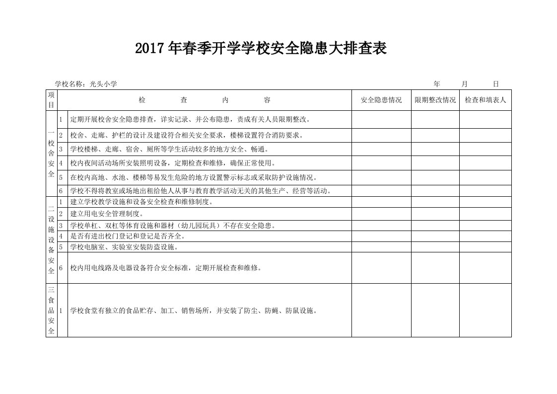 2017年春季开学学校安全隐患大排查汇总表