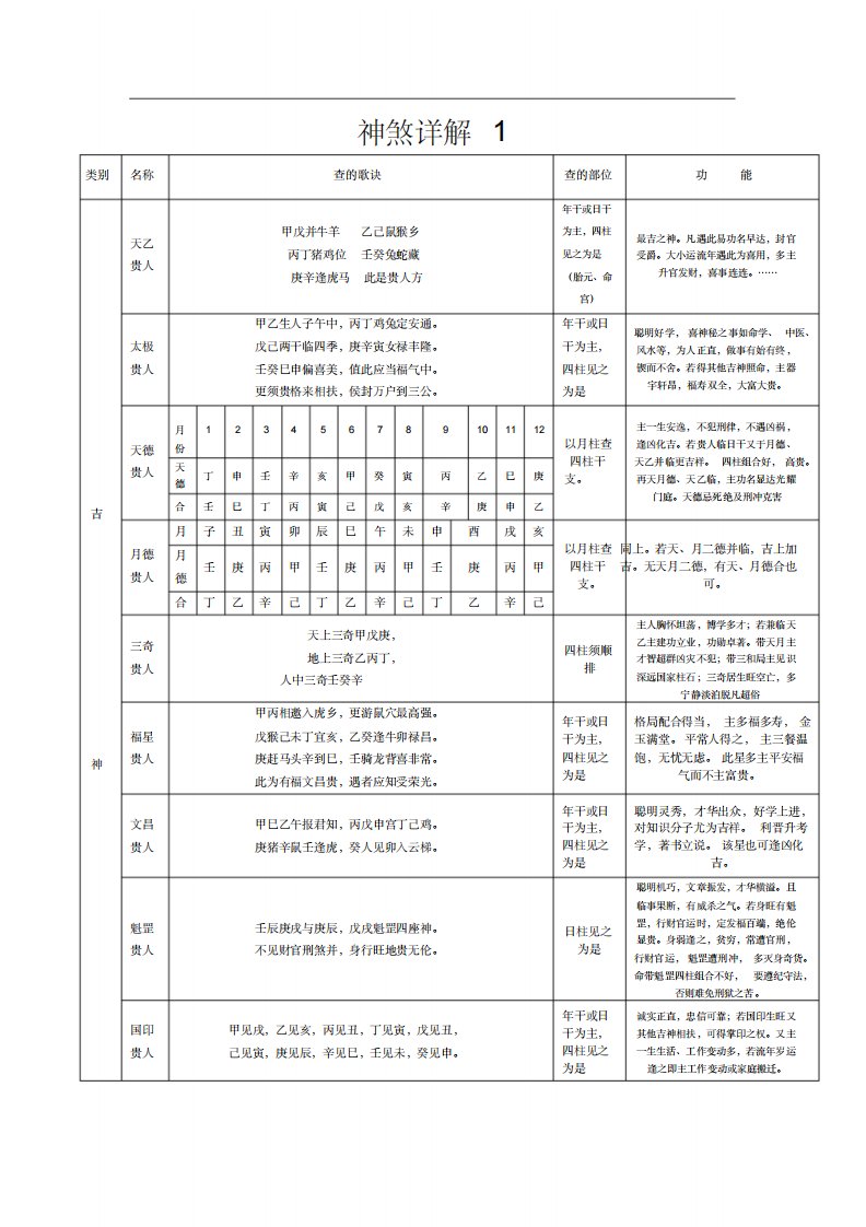 神煞详解