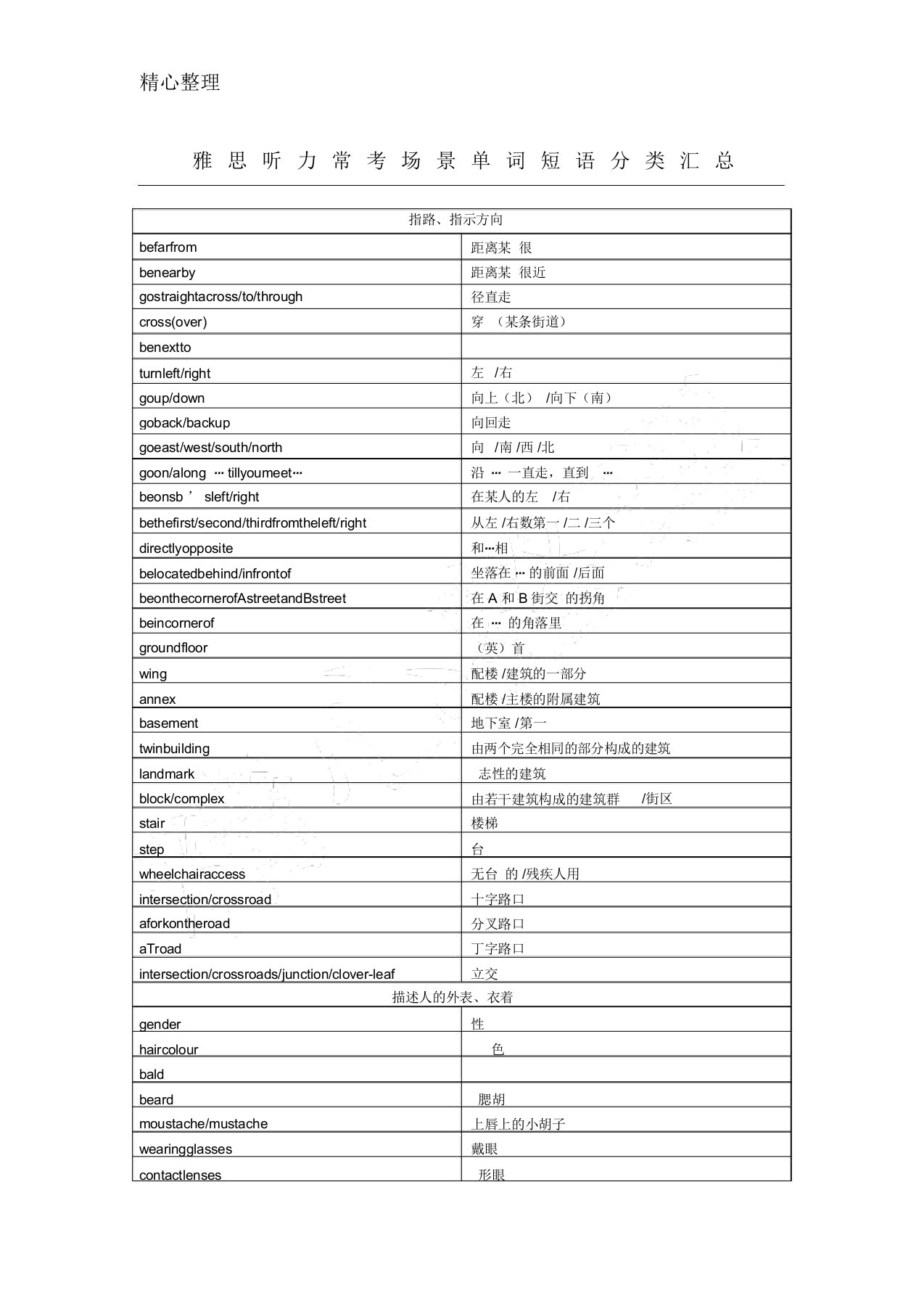 雅思听力词汇表格模板