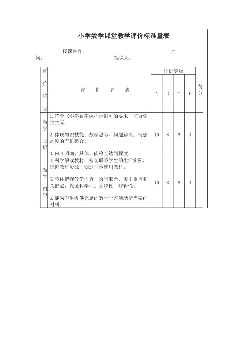 小学数学课堂教学评价标准量表