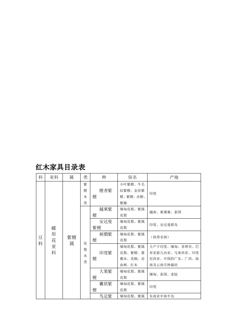 红木家具目录表