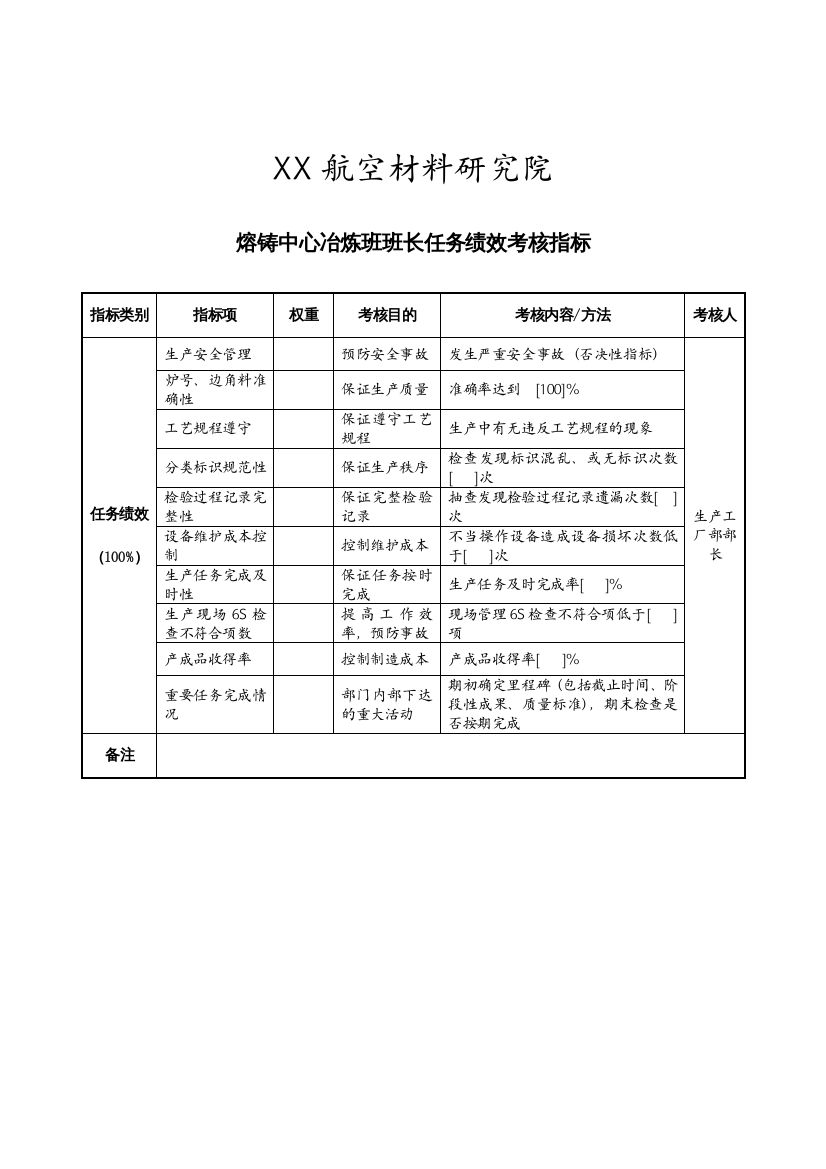 航空材料研究行业-熔铸中心-冶炼班班长任务绩效考核指标（KPI）