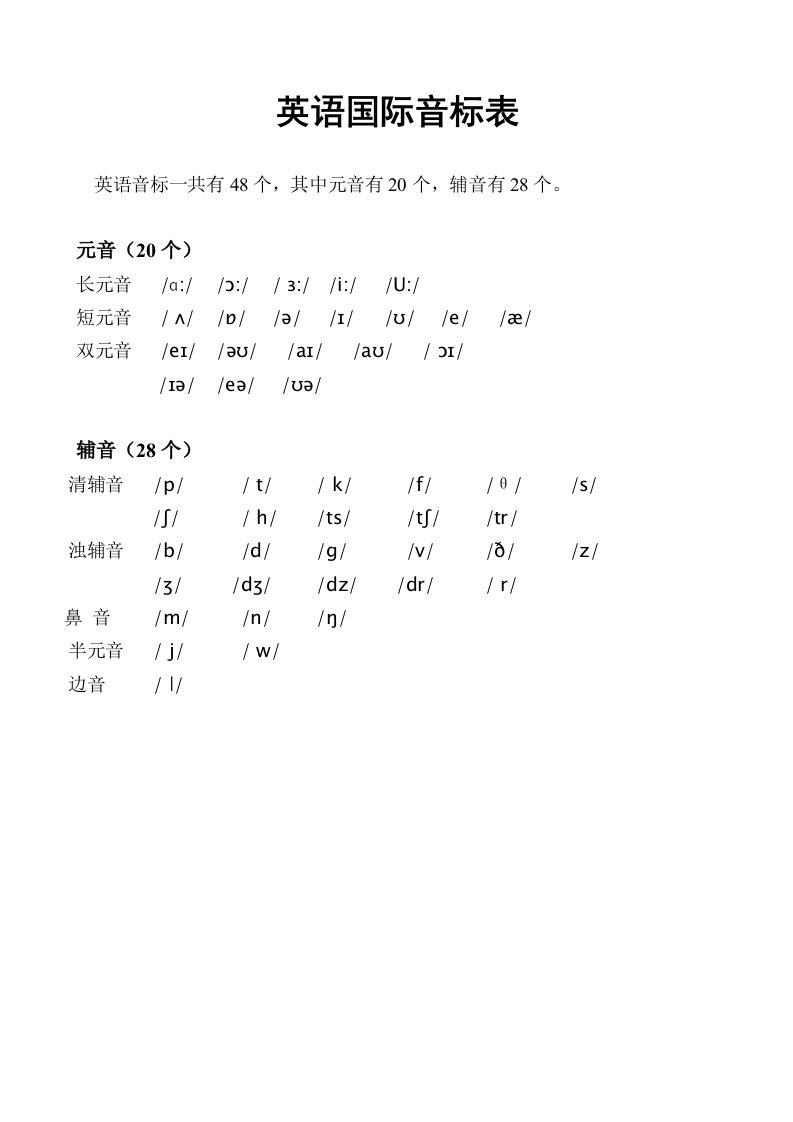 最新英语国际音标表(精华打印版)