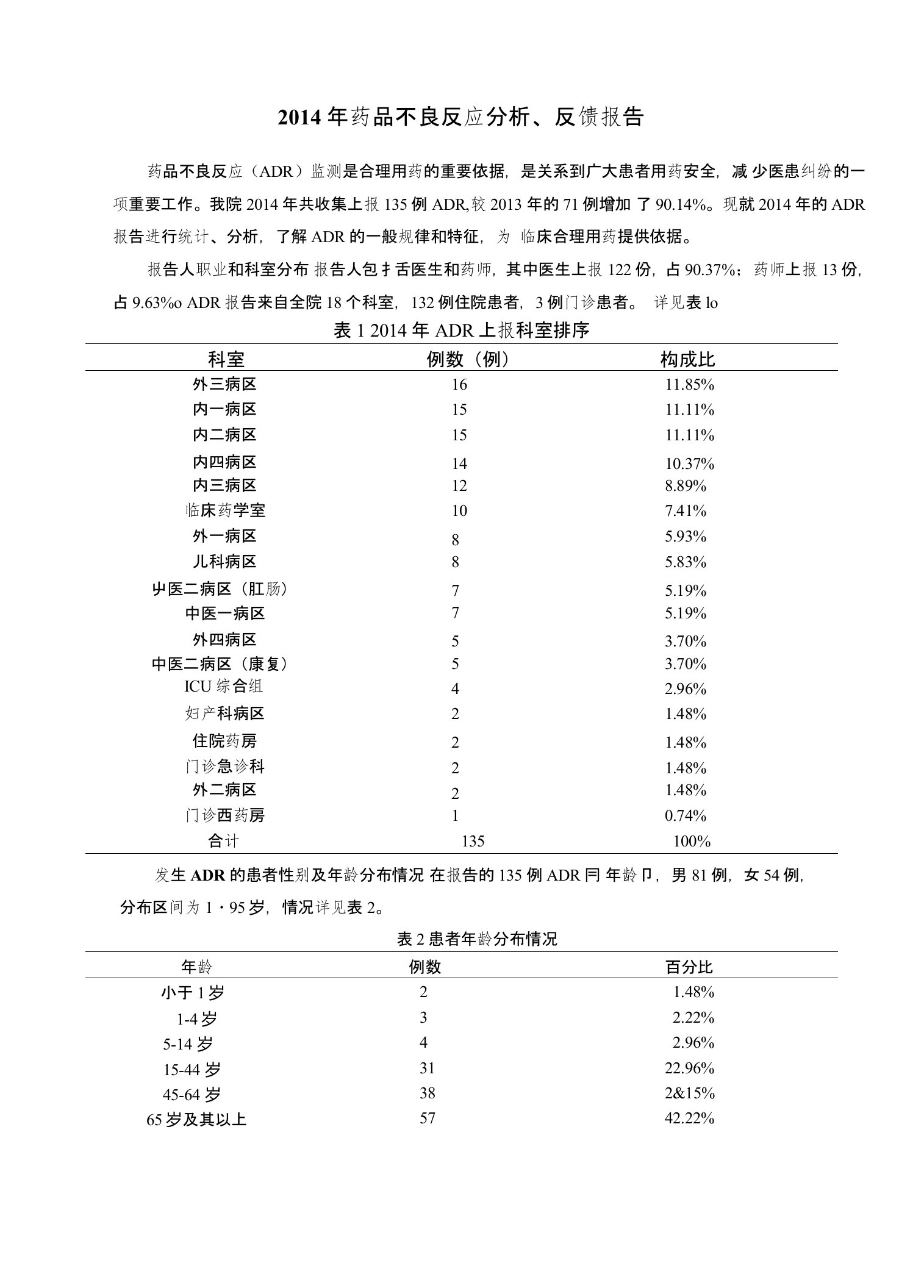 医院药品不良反应总结分析报告