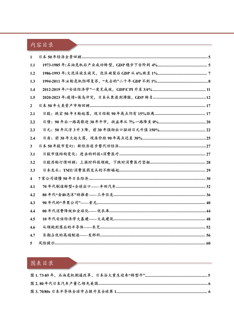 日本跌宕50年，一个制造业强国的沉浮史