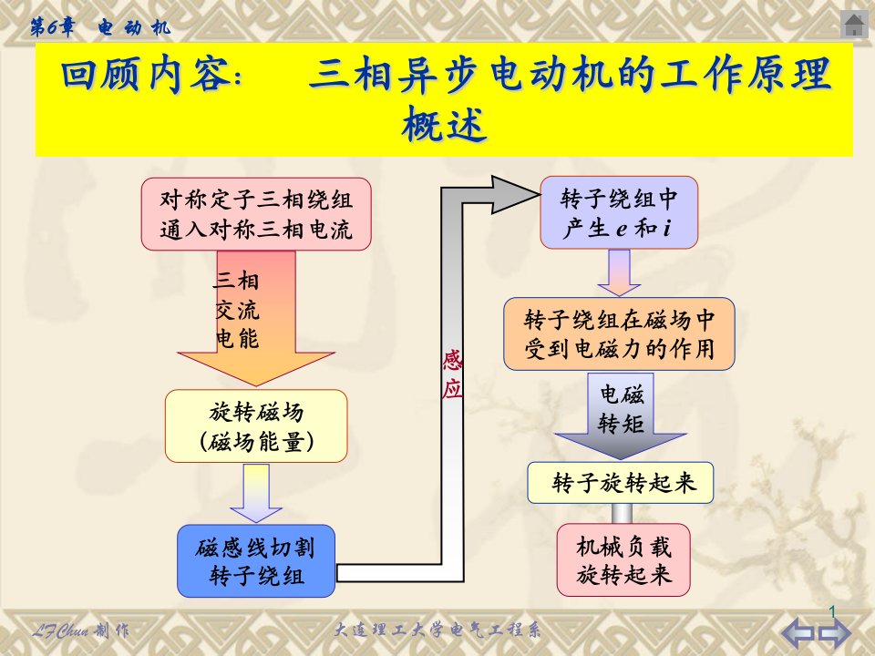 电动机的电磁特性和机械特性分析解析课件