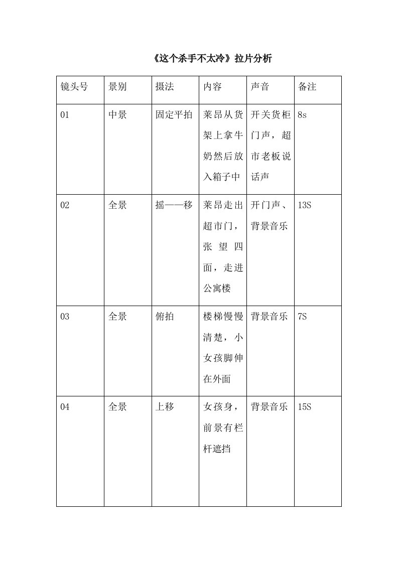 《这个杀手不太冷》拉片分析样本