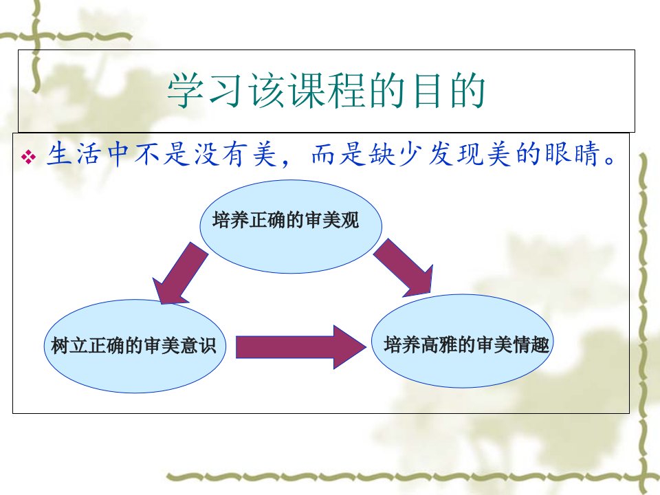 美学原理绪论