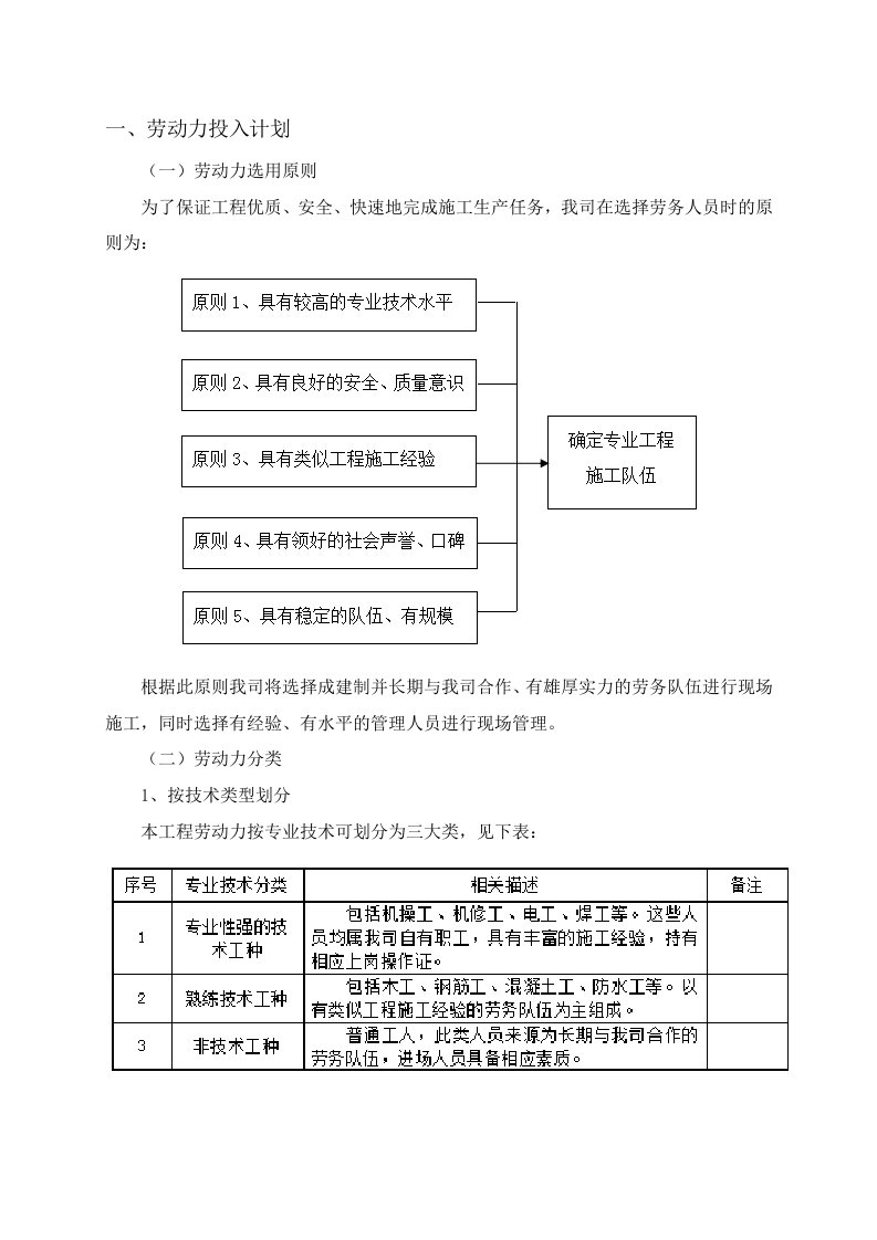 劳动力投入计划