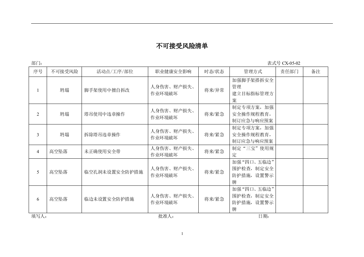 不可接受风险清单-secret