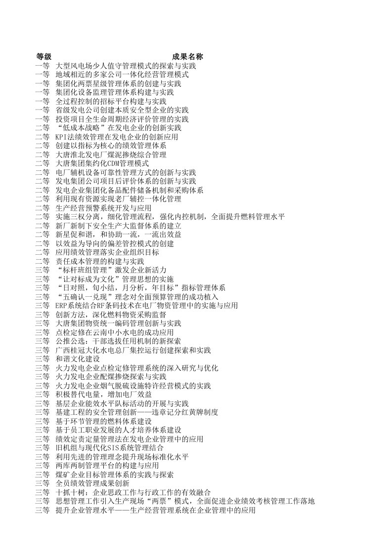 度全国电力行业管理创新成果