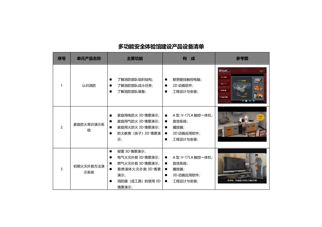 多功能安全体验馆建产品设备清单