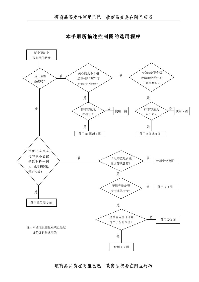 SPC管理手册