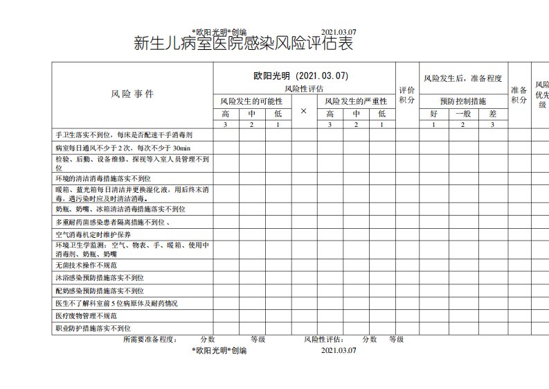 2021年新生儿室医院感染风险评估表