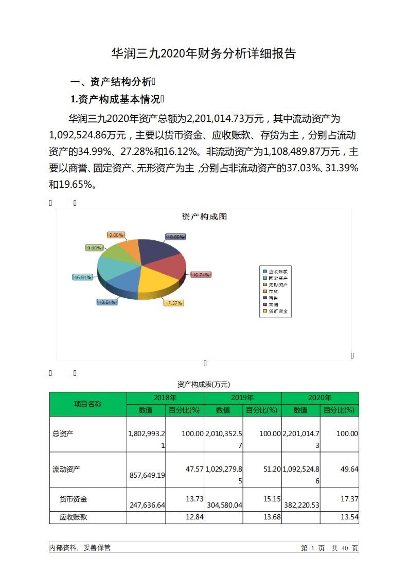 华润三九2020年财务分析详细报告