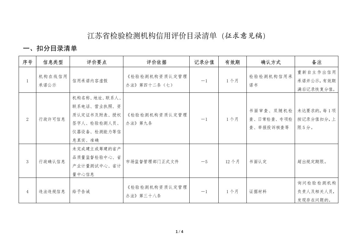 江苏省检验检测机构信用评价目录清单