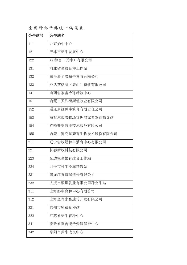 全国种牛站代码