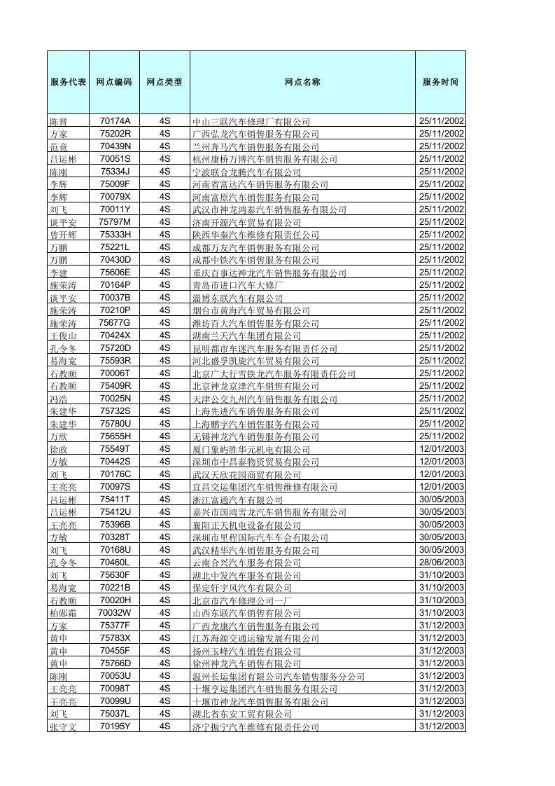 绩效考核-9月网点关键岗位考核