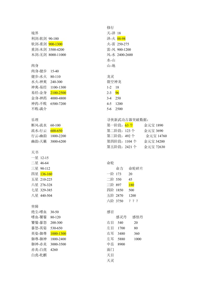 寻侠武功突破各种数据