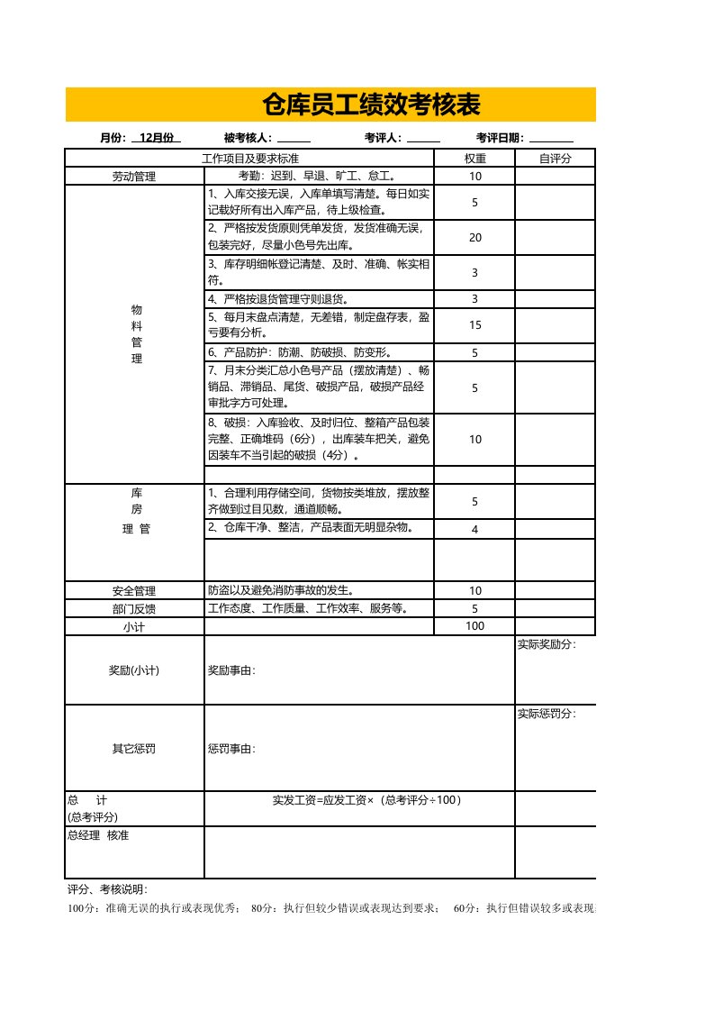 企业管理-仓库员工绩效考核表