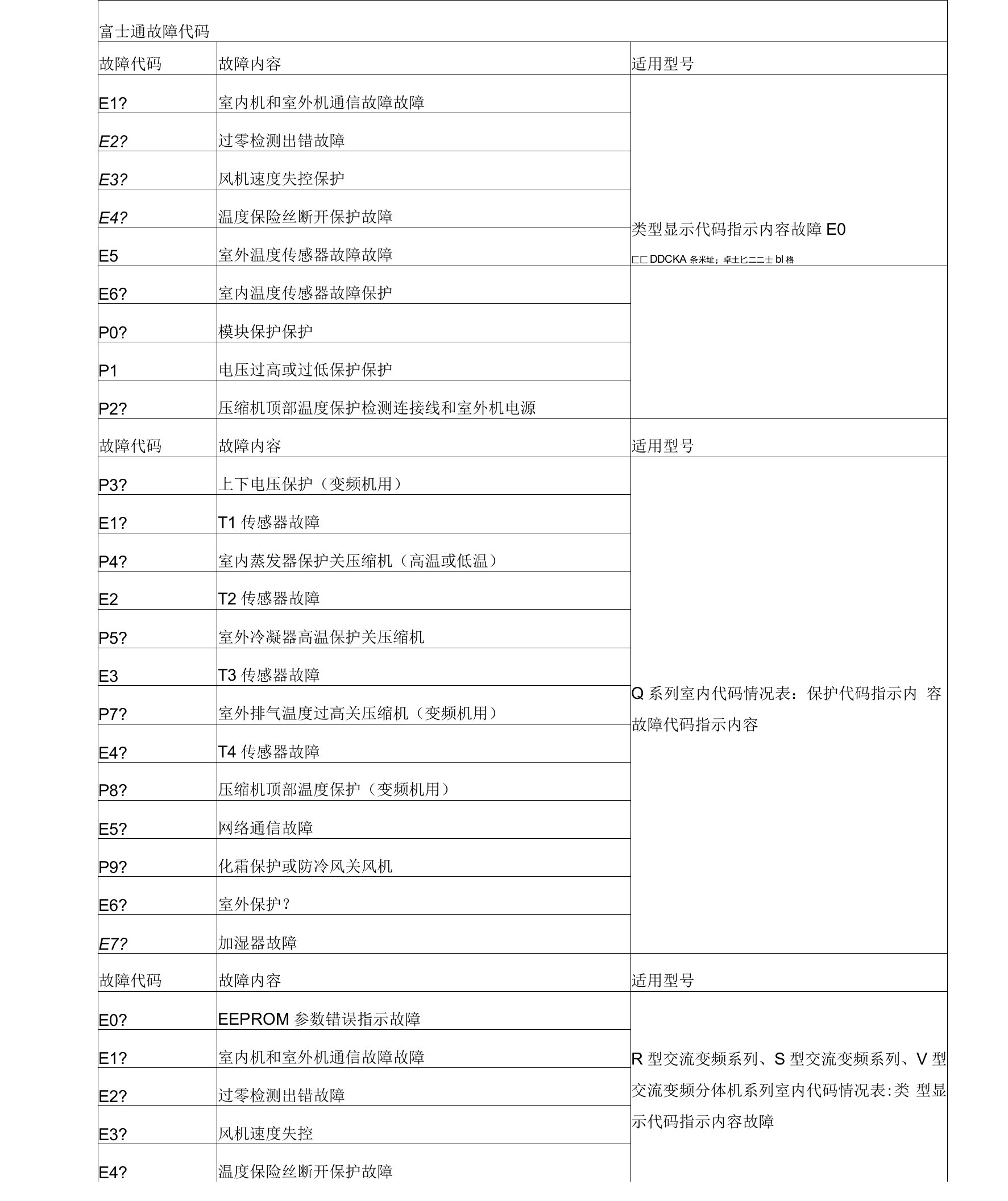 富士通空调故障代码