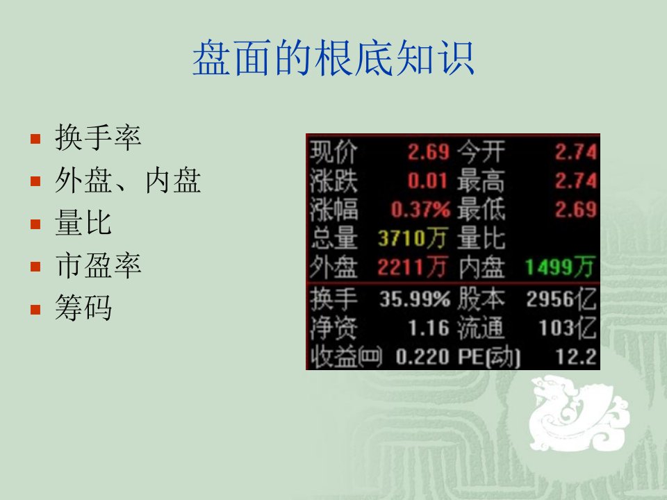 盘面指标和经济数据