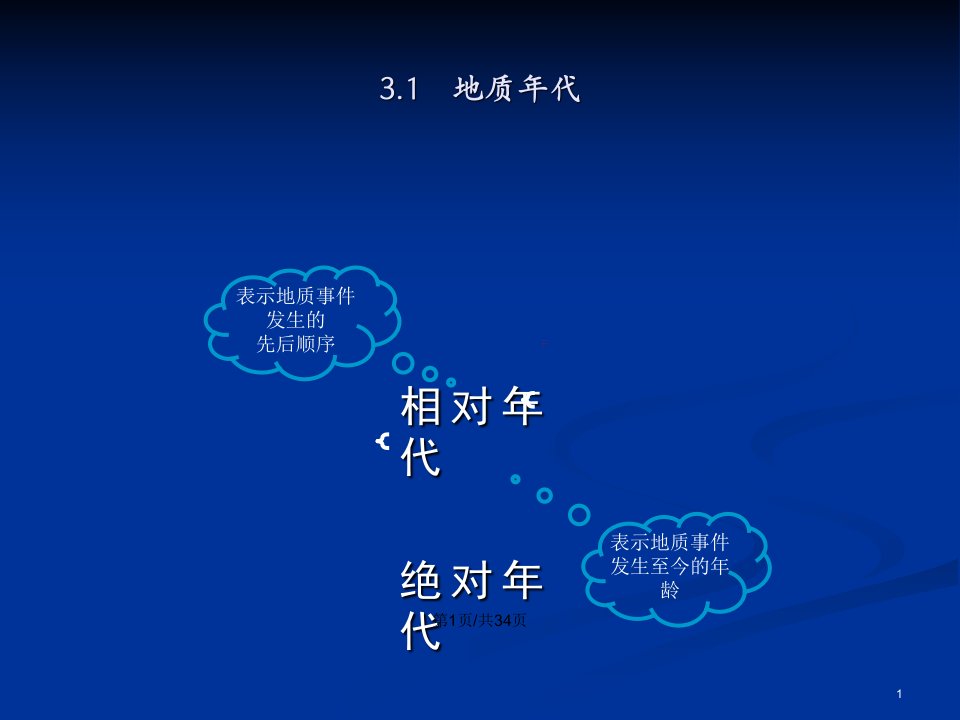 新老相对年代的确定地层层序律新老地质年代与第四纪地质概述工程