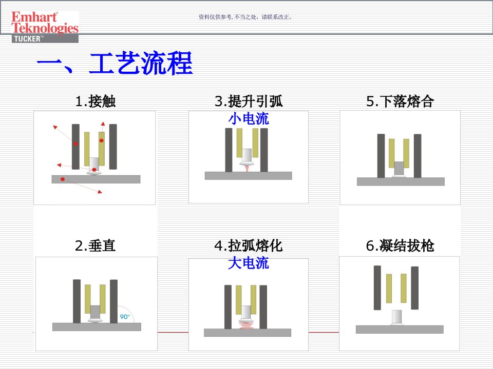 螺柱焊培训资料