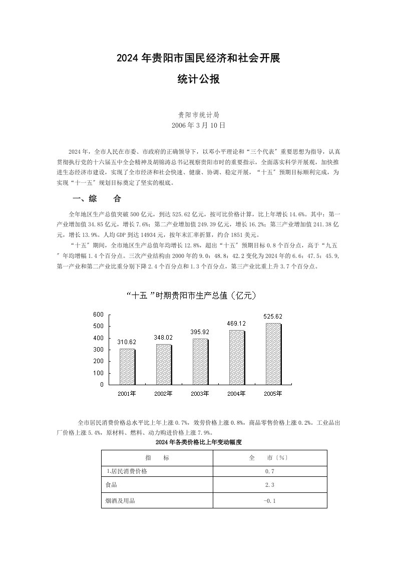 2024年贵阳市国民经济和社会发展统计公报