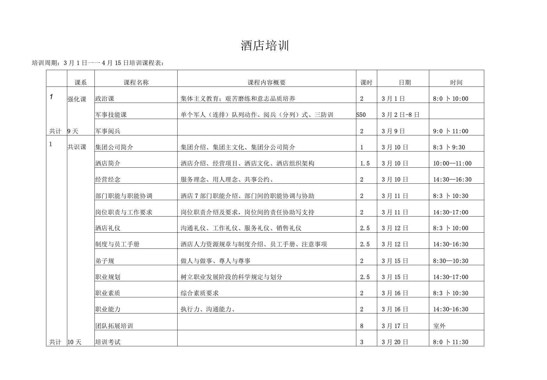 酒店培训课程表、课系分类