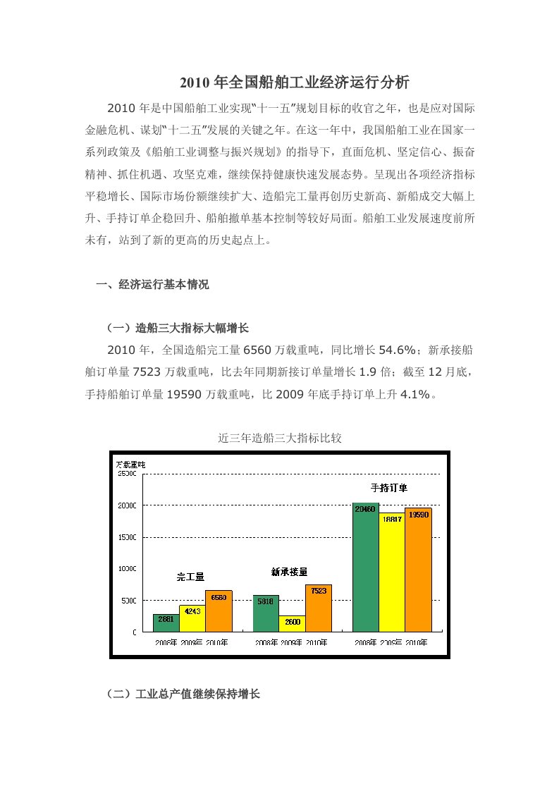 2010年全国船舶工业经济运行分析