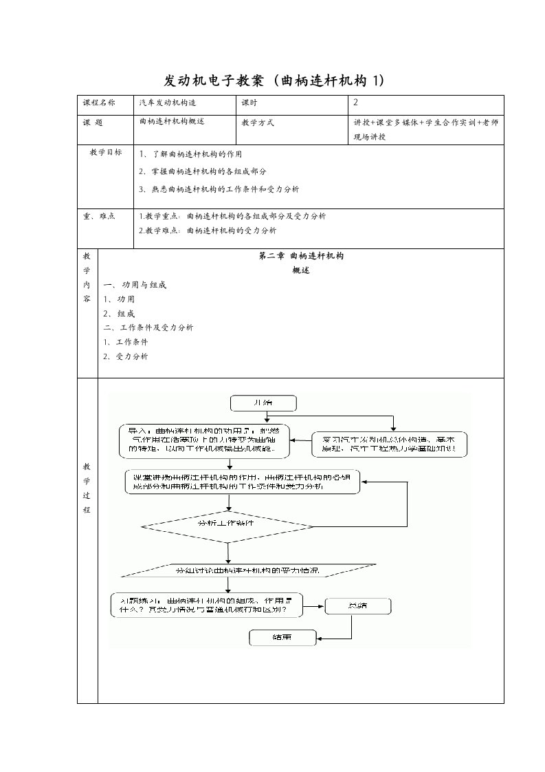 发动机电子教案(曲柄连杆机构1)