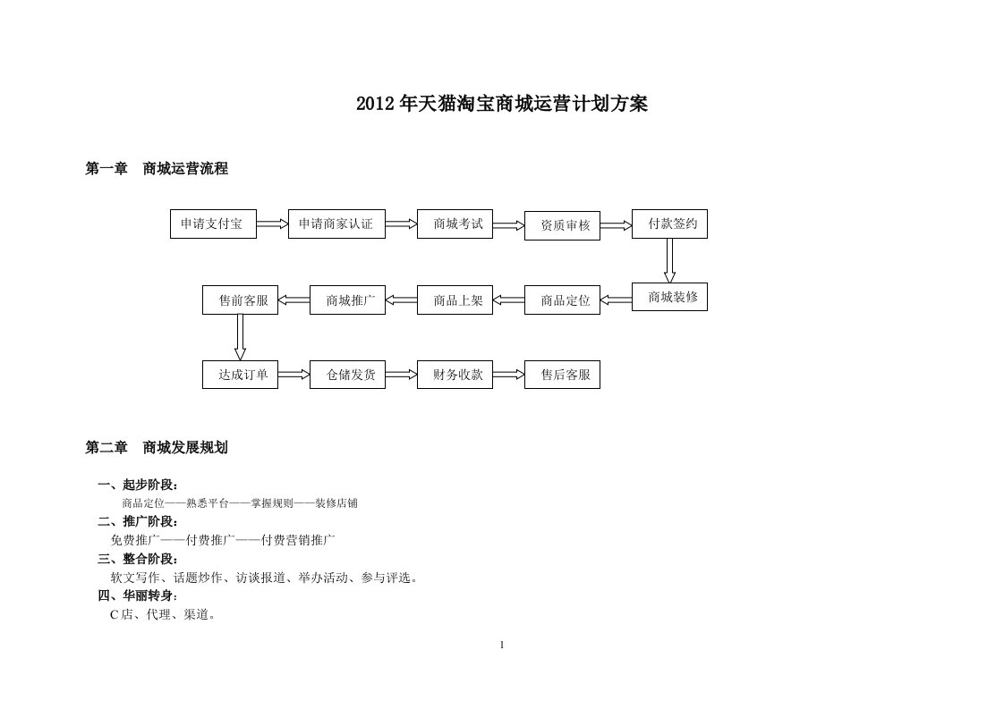 2012年天猫淘宝商城运营计划方案