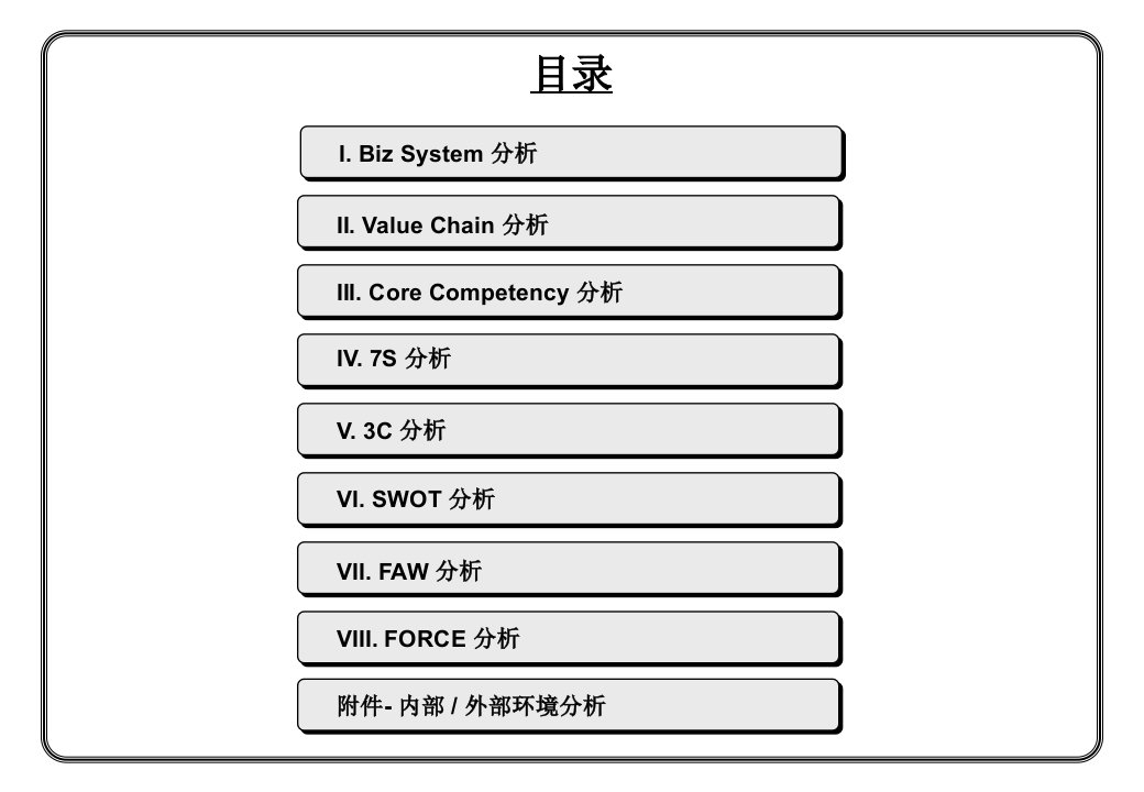 咨询工具咨询师基本培训BasicTool