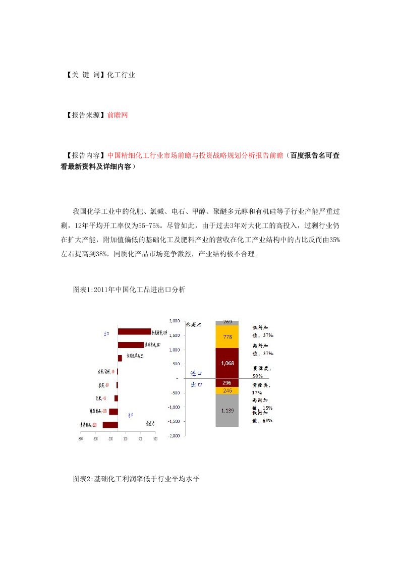 化工行业市场现状分析