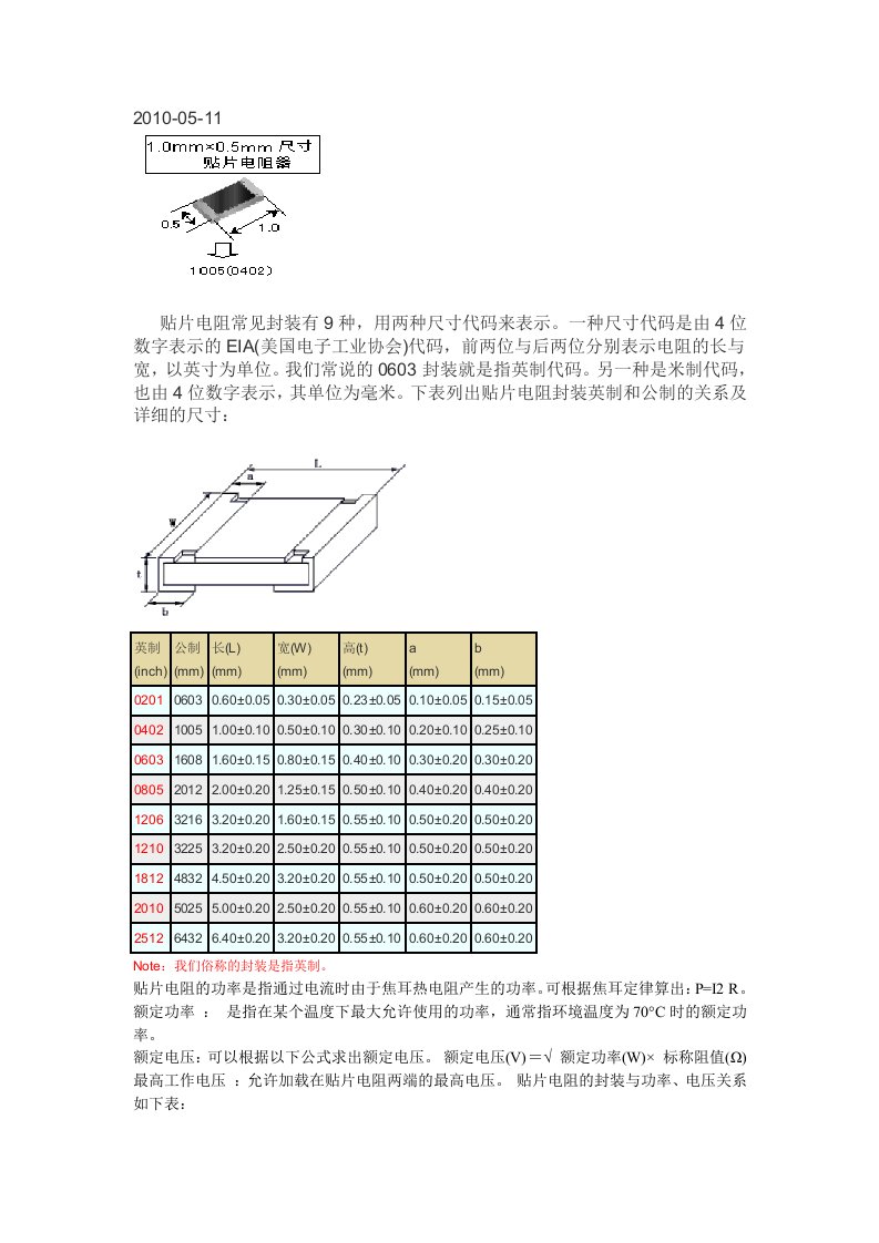 普通贴片电阻资料