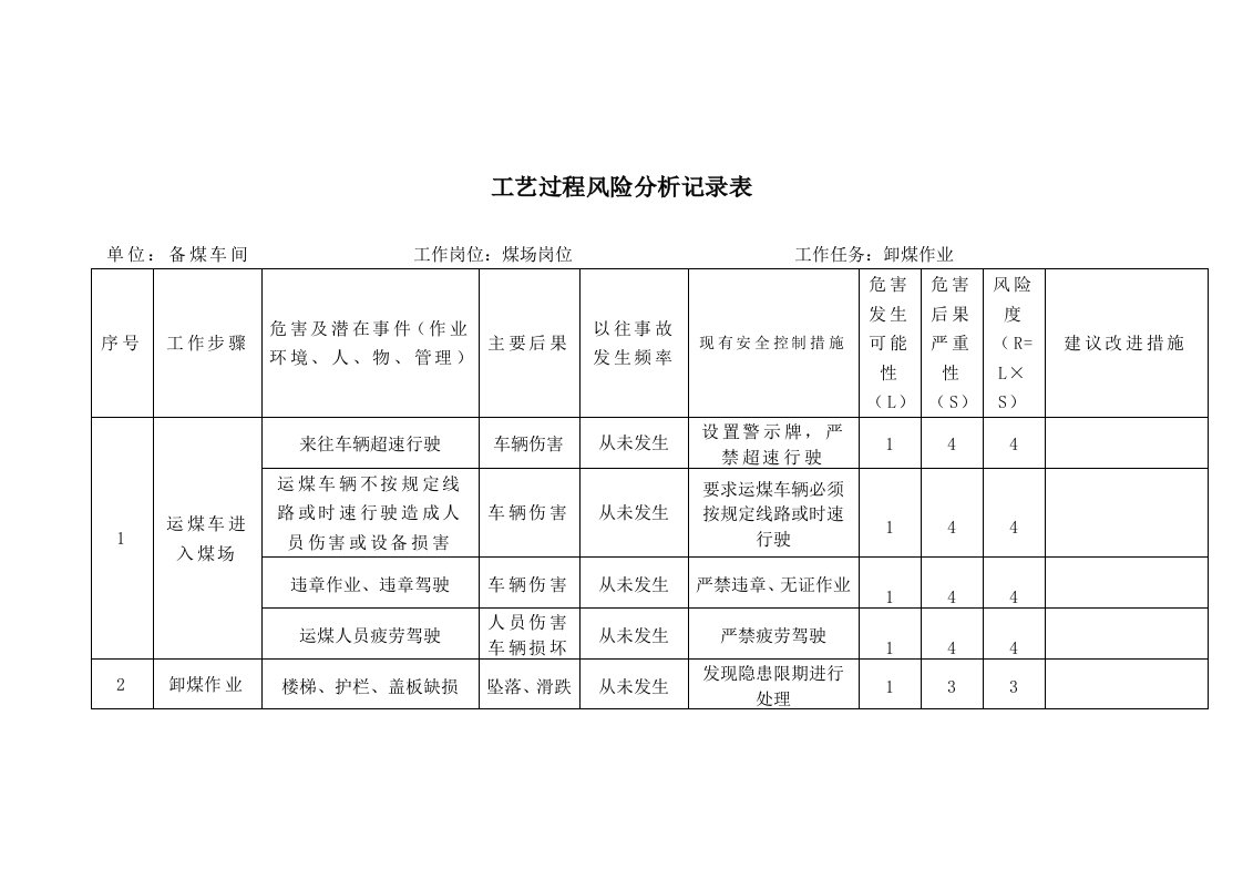 生产管理--备煤车间工艺过程风险分析