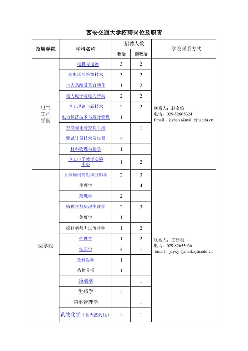 西安交通大学招聘岗位及职责