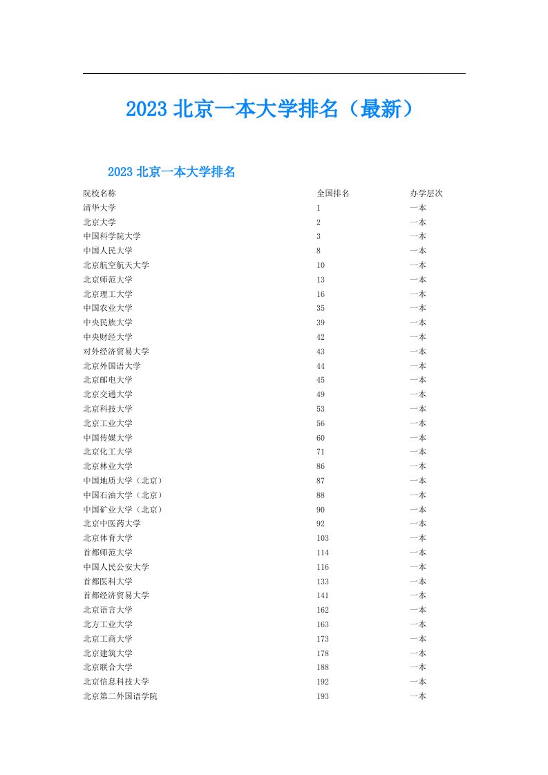 北京一本大学排名（最新）