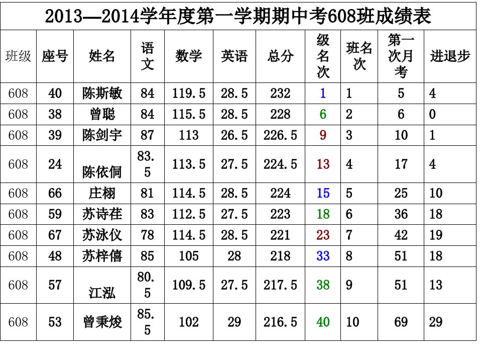 608第一次家长会