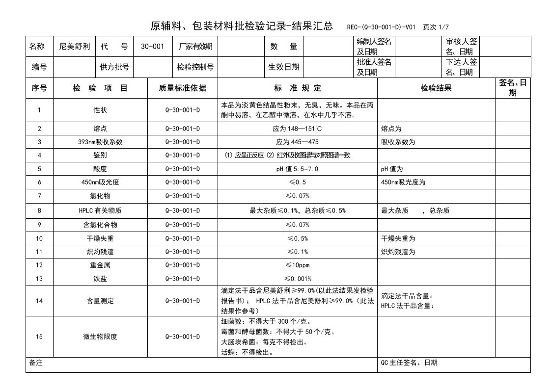 中国药典-尼美舒利原料检验记录