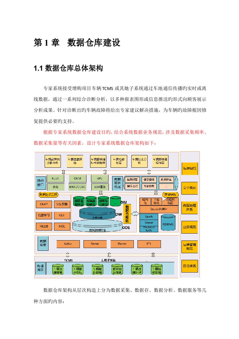 数据仓库建设专题方案