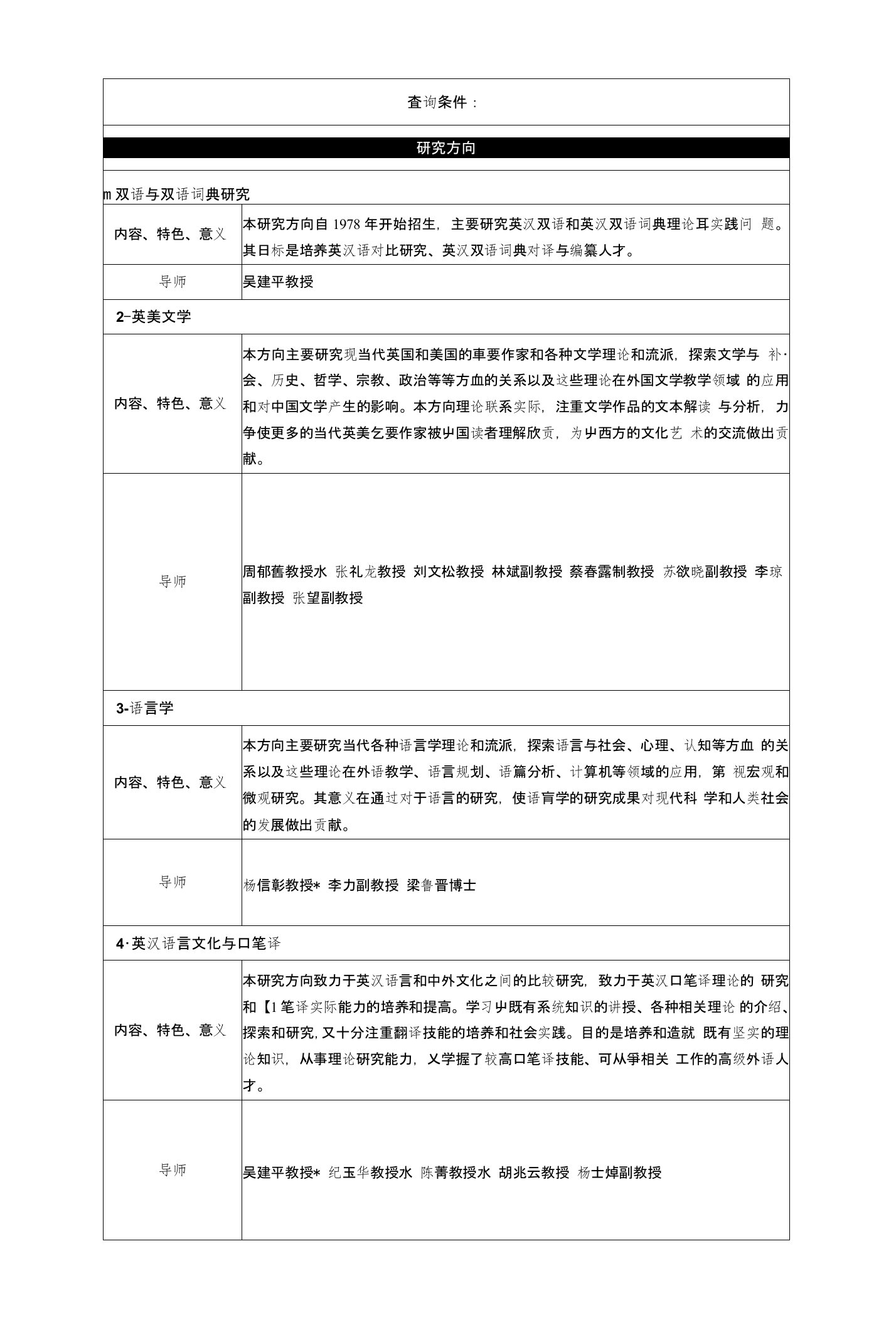 厦门大学英语语言文学系学术型硕士培养方案