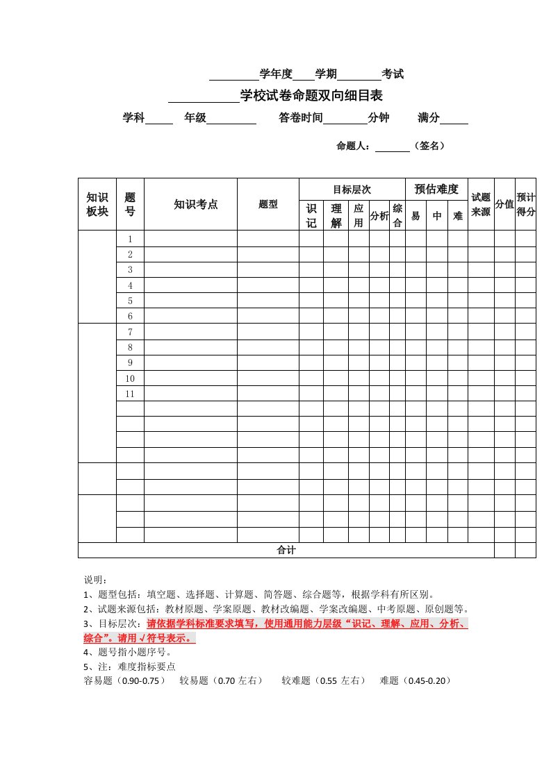 命题双向细目表(参考模板)